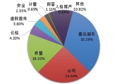 中消協(xié)警示 警惕行業(yè)跟風“盲盒”營銷亂象，部分商家涉嫌技術操縱中獎率