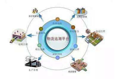 互聯(lián)網+農業(yè) 食品銷售的數字革命與創(chuàng)新路徑