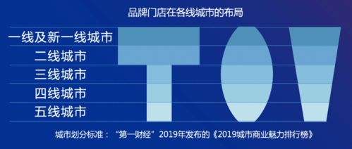 重磅發(fā)布 《2020中國餐飲營銷力白皮書》——食品互聯(lián)網銷售新趨勢洞察