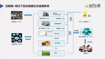 陽光午餐 阿里巴巴受邀出席第四屆互聯(lián)網食品安全高峰論壇，共筑網絡食品銷售新生態(tài)